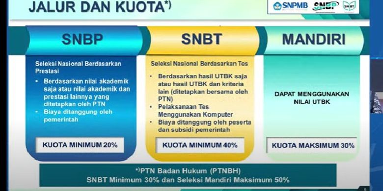 SNMPTN adalah: Pengertian dan Perbedaannya dengan SNBP
